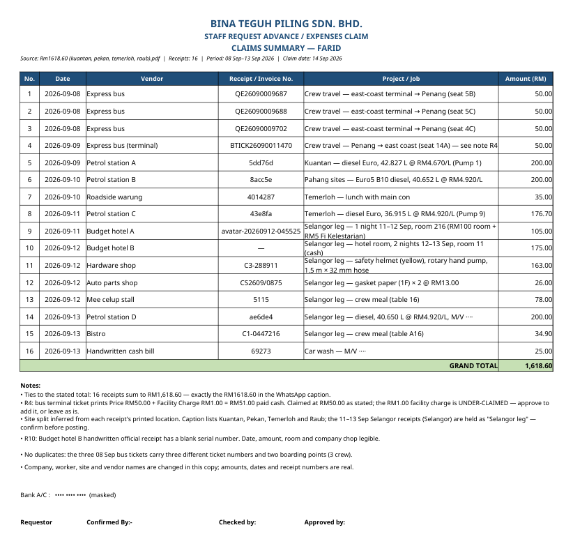 The claims summary sheet in the company's own format, 16 rows, grand total RM 1,618.60